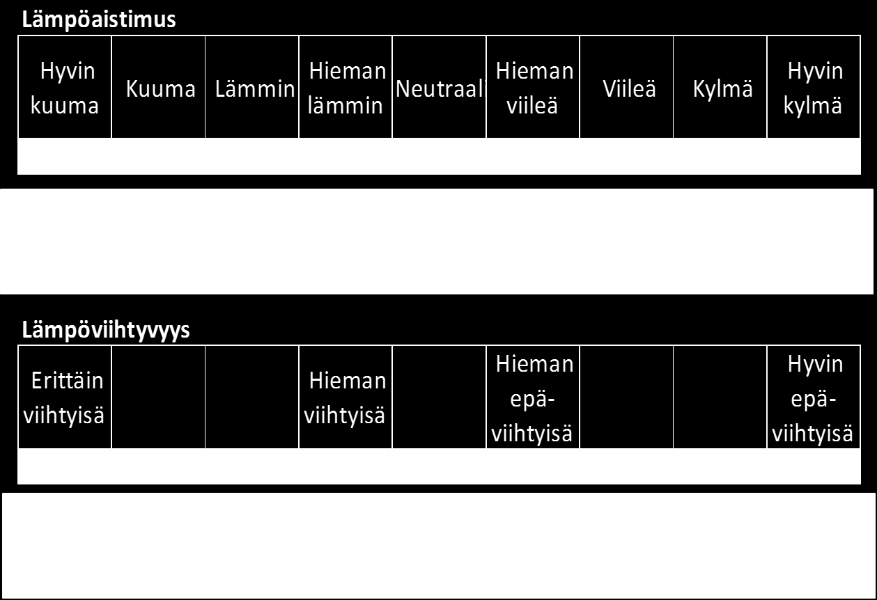 Lämpöaistimus ja viihtyvyys