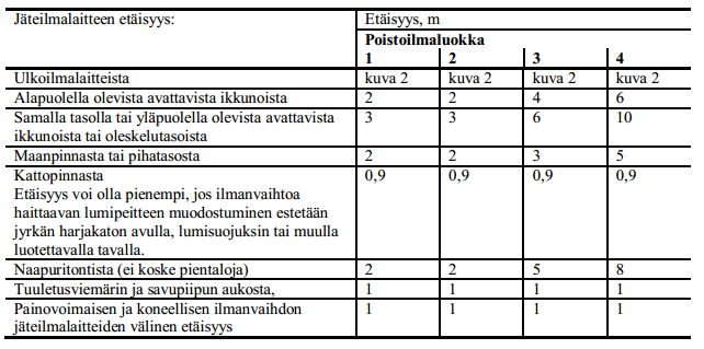 Liite 4 1 (1) Liite 4 Suomen rakentamismääräyskokoelman