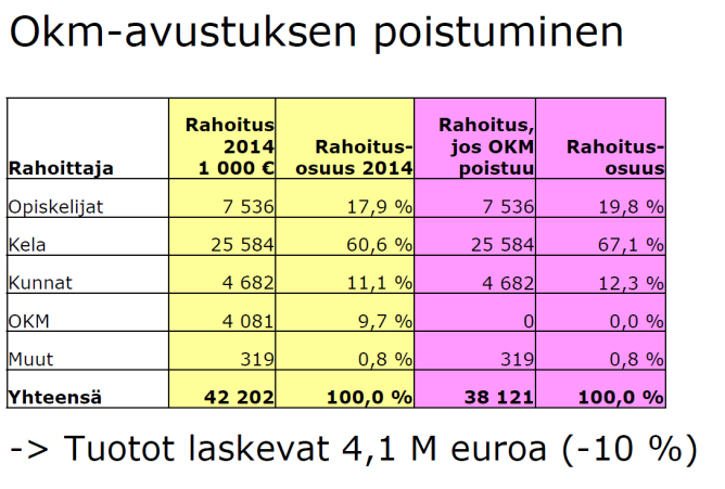 Seuraukset, loppusumma avustuksen verran pienempi Tilanne ei kuitenkaan ole näin yksinkertainen, sillä.