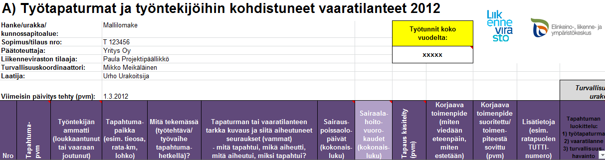 Turvallisuusjohtaminen Liikennevirastolla työhön liittyvä turvallisuusasiakirja Palvelutuottajan on ennen töiden aloittamista laadittava kirjallinen turvallisuussuunnitelma Liikenneviraston ohjeen