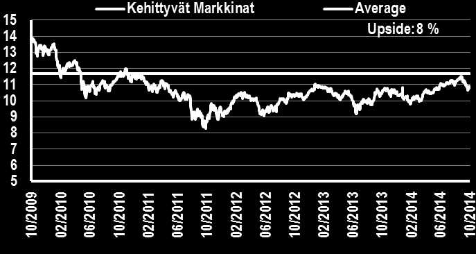 16 P/E (12kk fwd) vs.