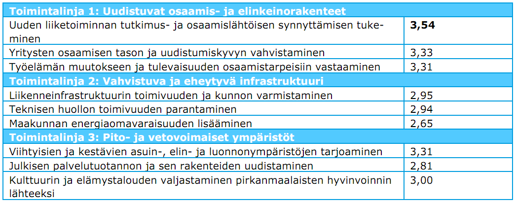 Uudistamisen ja ylläpitämisen jännite kulkee läpi ohjelmatyön.