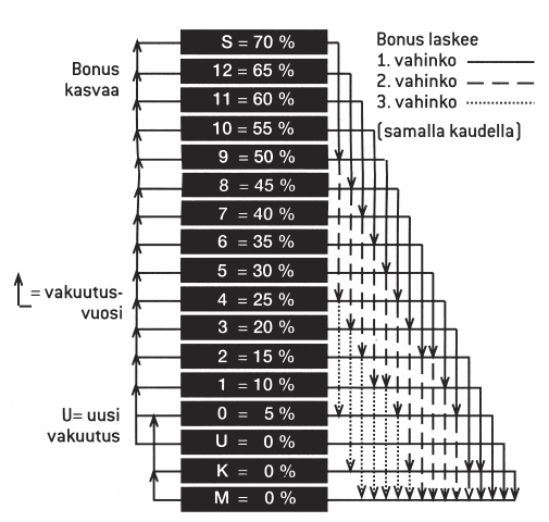 nausauto, mikäli sille on vaurioiden myötä katsottu olevan tarve. (Eskuri ym. 2012, 113 114.
