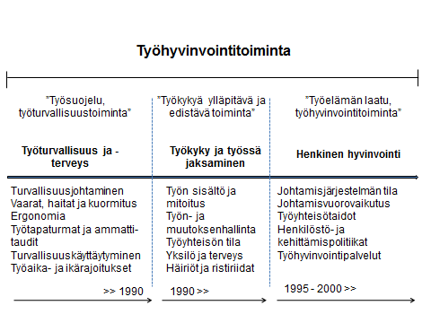 rostui suojelun periaate eli suojelu vaarallisilta ja haitallisilta työolosuhdetekijöiltä.