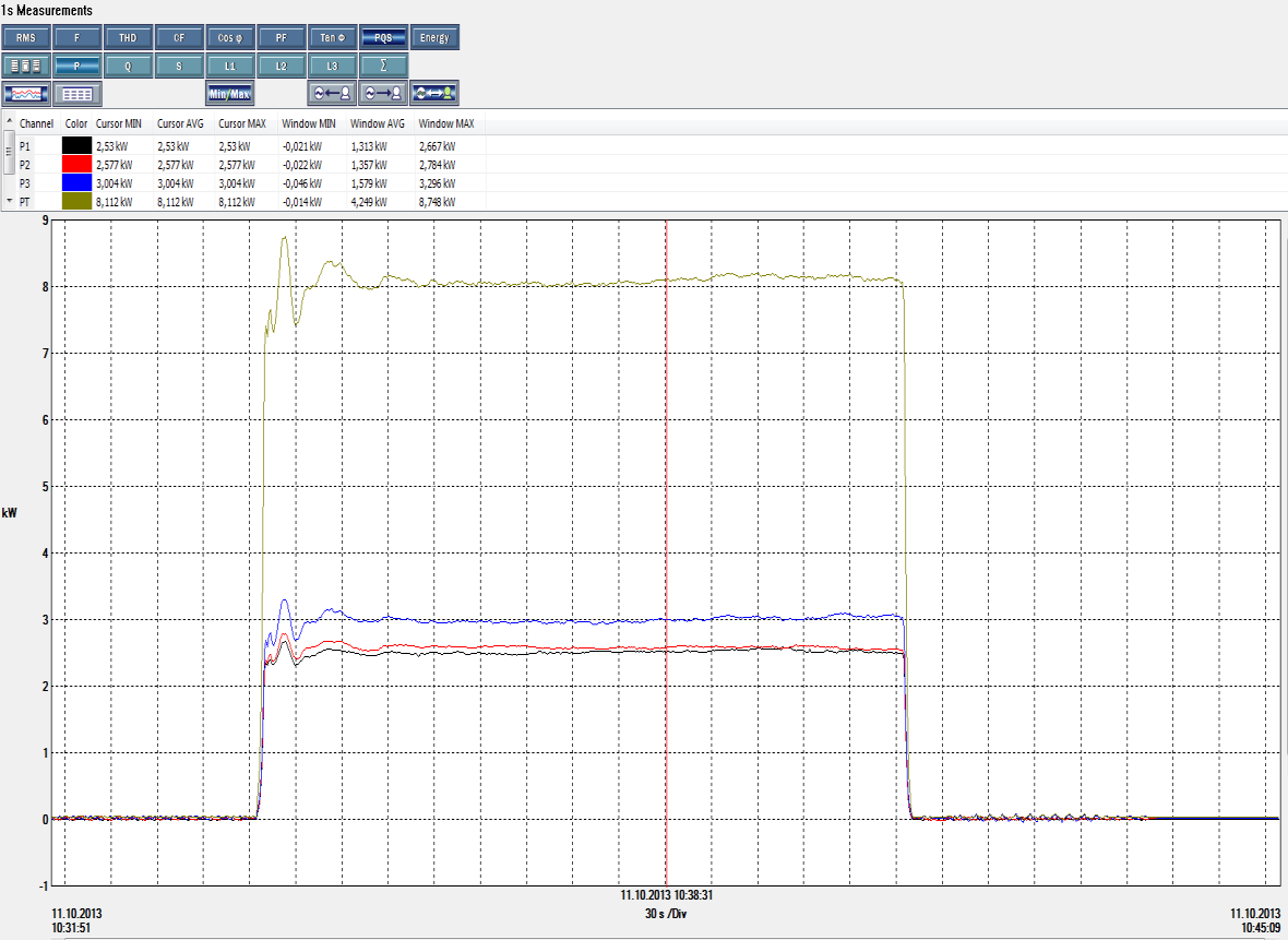 21 6.3 Espoon pumppaamon mittaukset Testimittauksen analysoinnista ilmeni, että alle 30 Hz:n mittauksia ei kannata tehdä, sillä tällöin pumput eivät työnnä nestettä eteenpäin.