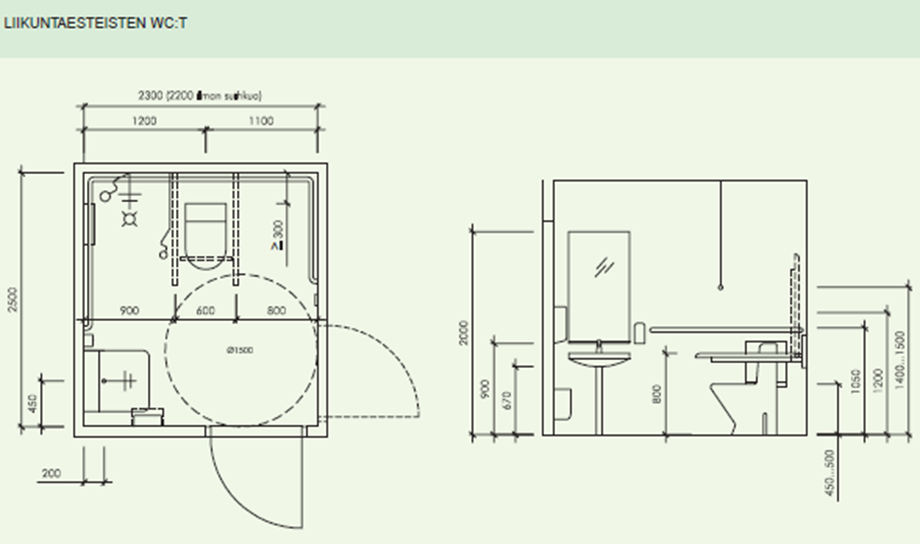 luo. Inva -huoneen ovien leveydet tulee olla hieman suuremmat kuin normaalissa huoneessa. Inva -huoneen mitat ja sisustustapoja on esillä kuvassa 6. 34 Kuva 7. Suositusten mukainen inva -wc tila.