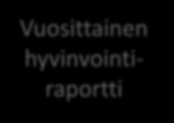 Näkymätön lasiseinä kunnan sisällä Kuntastrategia Vuosittainen hyvinvointiraportti Toiminta- ja taloussuunnitelma