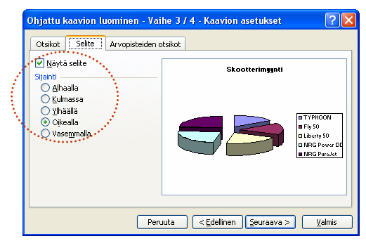 Vaihe 3/4 - Kaavion asetukset -ikkunassa voit kirjoittaa kaaviolle otsikon, kirjoita