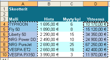 13. Kun olet valinnut kaaviotyypin ja todennut esikatselusta, että se on sopiva, napsauta Seuraava. 14.