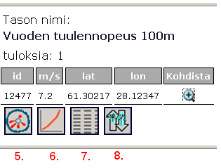 Tulokset Valittuasi hilapisteen/pisteitä kartalta aukeaa näkymän vasempaan reunaan valikko, jonka avulla tuulitietoja voidaan tarkastella tarkemmin.