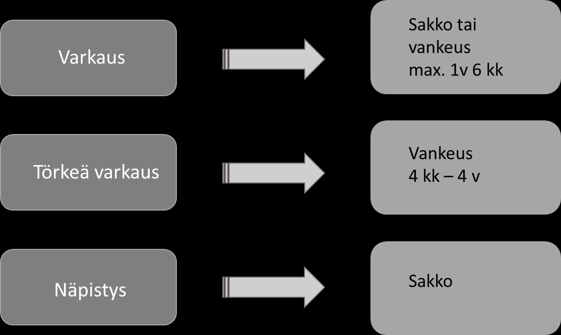 19 kanssa, tai kun tekijä siirtää anastettavan esineen asunnosta ulos. 2.