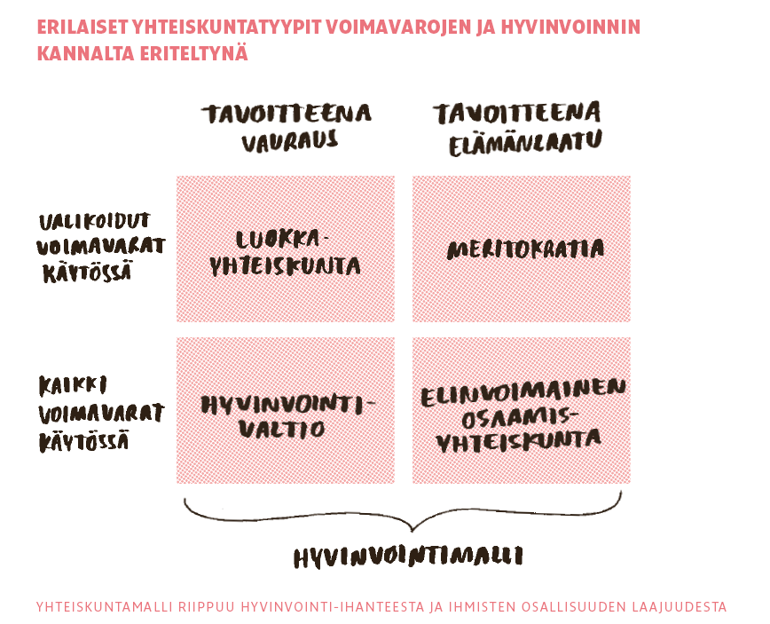 Hyvinvointiyhteiskunta?