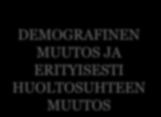 Muuttuva hyvinvointi GLOBALI- SAATIO DEMOGRAFINEN MUUTOS JA ERITYISESTI HUOLTOSUHTEEN MUUTOS