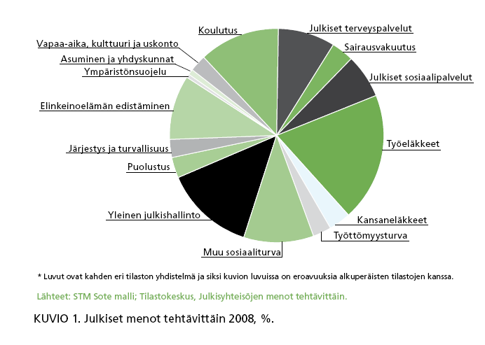 Julkisten menojen