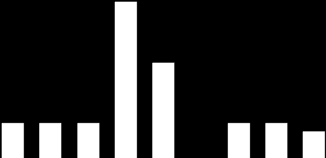 Lukumäärä 20 18 16 14 12 10 8 6 4 2 0 2006 2007 2008 2009 2010 2011 2012 2013 2014 Vuosi KUVIO 1.