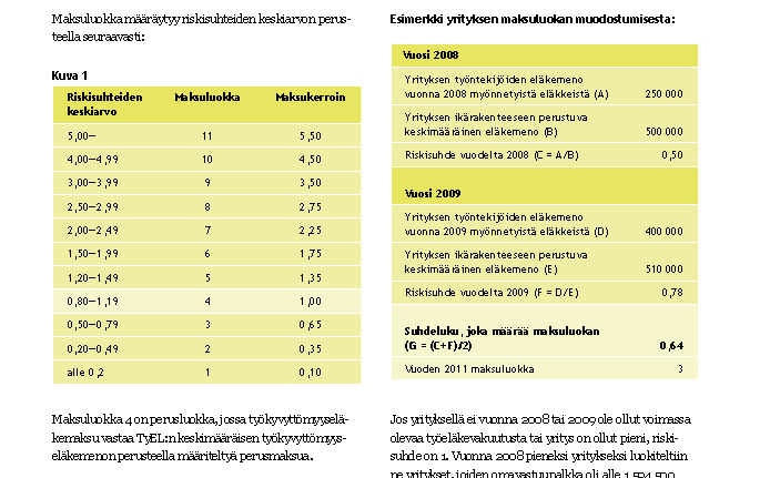 Suuren työnantajan maksuopas käsittelee omavastuisen