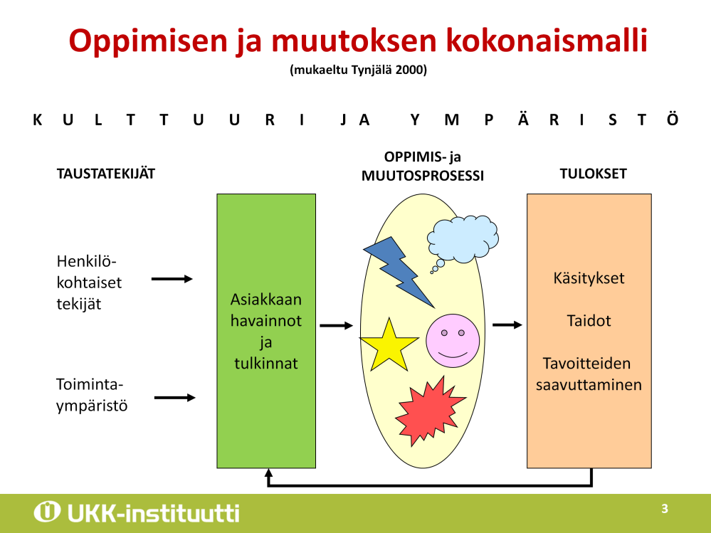 Asiakas havaitsee ja tulkitsee kaiken informaation, siis myös liikkumista koskevan, omista lähtökohdistaan. Näitä lähtökohtia ei voi arvata, joten yritä selvittää niitä keskustelemalla.