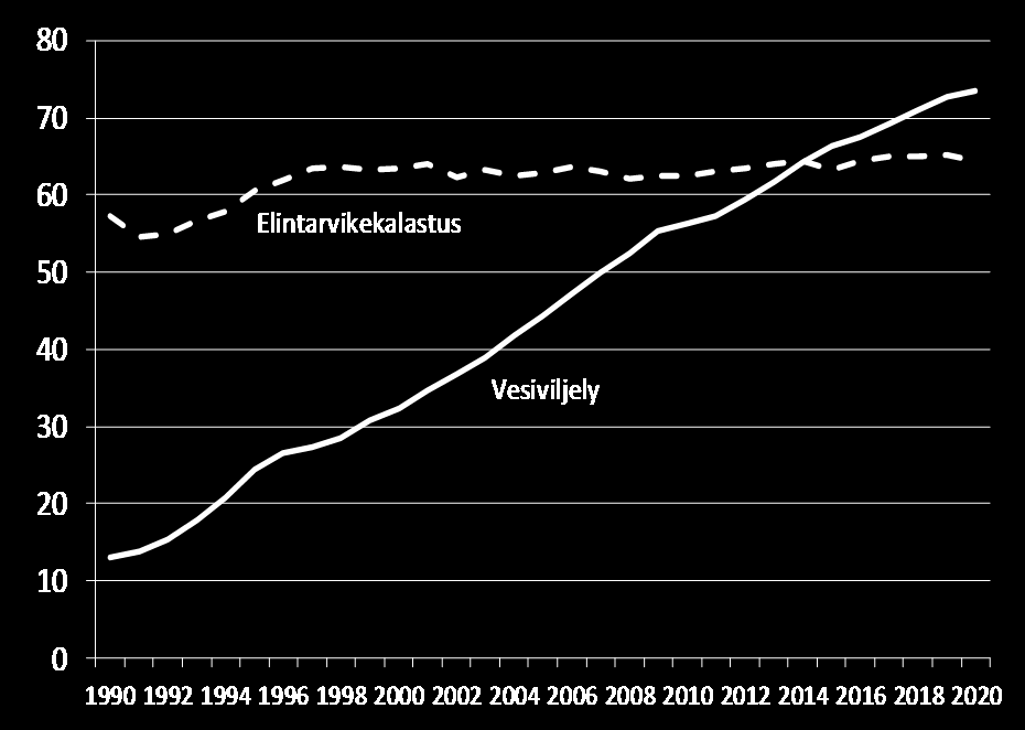 Vesiviljelyn sijainninohjaussuunnnitelma ymparistöslostus miten niitä seurataan. Ympäristöselostuksessa annetaan myös taustatietoja suomalaisen vesiviljelyn kehityksestä, nykytilasta ja rakenteesta.