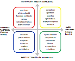 8 5.4.2011 Riihimäen Taidemuseo 2. luentopäivä Tervetulotoivotusten jälkeen Kalle Michelsen johdatteli päivän teemaan yrityksen johtaminen ja johtajuus Millainen johtaja olet?