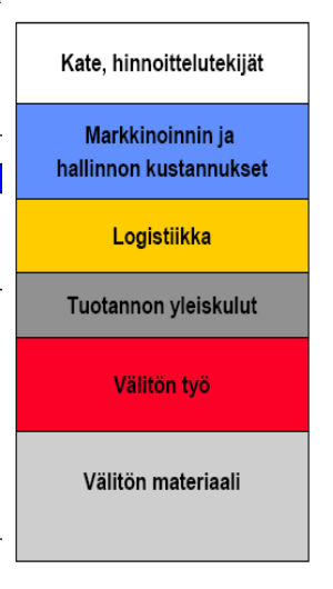 4. Kokonaiskustannusten mallintaminen eli hankintapäätösten vaikutuksia yrityksen kokonaiskustannuksiin Lähde: Iloranta, K. ja Pajunen-Muhonen, H.