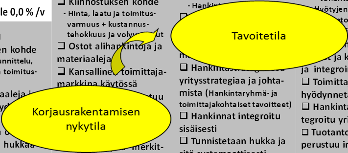 Kohti menestyksellistä verkostoyhteistyötä Markkina toimii sitä paremmin mitä nopeammin se tuottaa ja ottaa käyttöön uusia ratkaisuja.