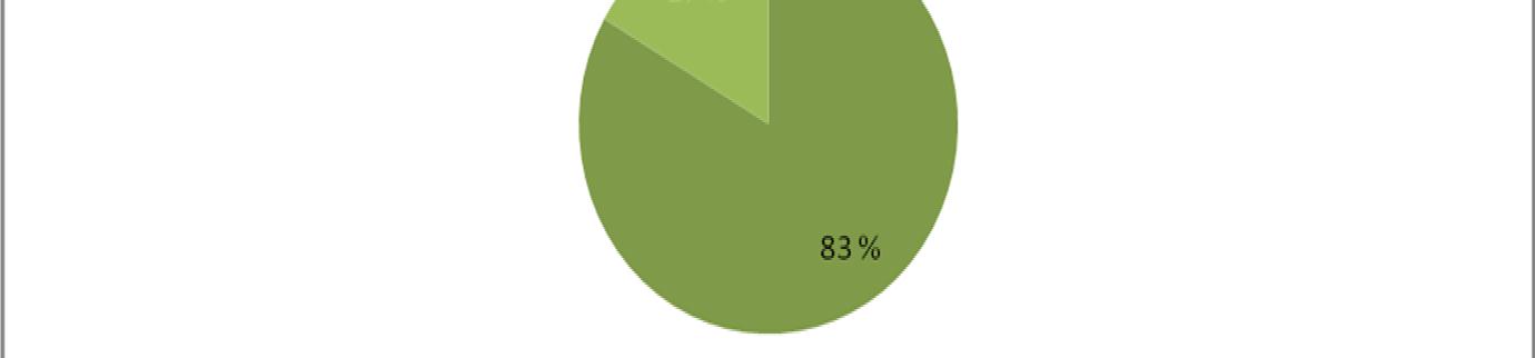 22 Taulukko 2: Moraaliset oikeudet (kysymys 1e): Säännöstä keskeisenä pitäneiden prosenttiosuudet tärkeydestä.