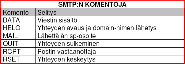 Taulukko 5. Http-vastauksen tunnistetietoja.