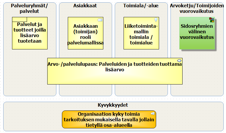 Liiketoimintamalli