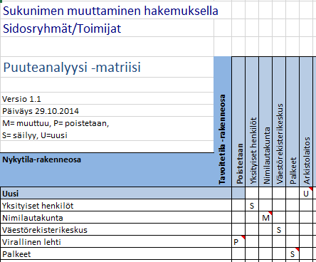 Esimerkki: Sidosryhmät/Toimijat Arkistolaitos vastaa