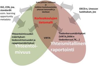 Kokonaisarkkitehtuurin hyödyt Kokonaisarkkitehtuurikuvausten avulla ymmärretään paremmin: Kokonaisuus Osat ja niiden