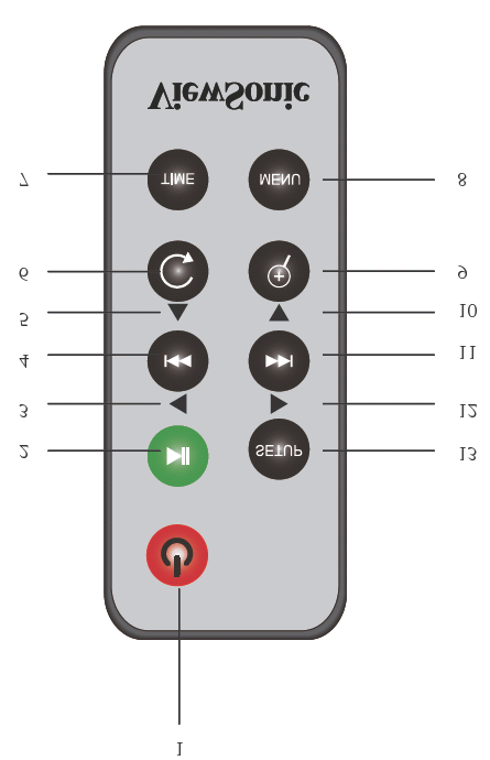 1.5. Ominaisuuksien tarkistuslista VFD1078w Kaukosäädin ja näppäimistöohjain SD/MS/MMC USB Valokuva 10,1 TFT-LCD-näyttö Sisäinen muisti Kalenteri 1.6.