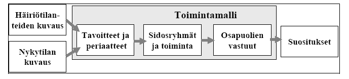 Häiriönhallinnan