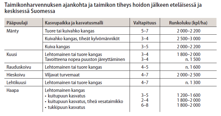 Turvemaille syntyy herkästi hieskoivuvesakkoa.