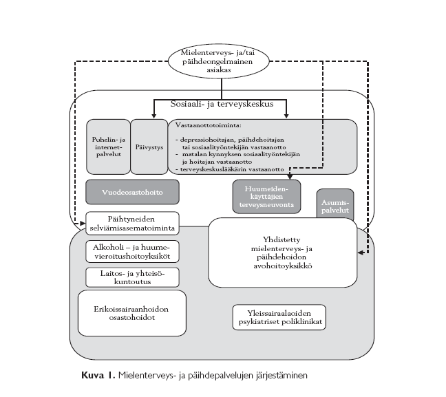 Mielenterveys ja