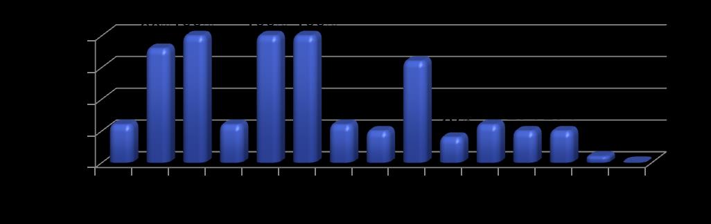 Tarpeiden ja arvioinnin kirjaamisessa on kehitettävää 1. Hoidon tarve 2. Hoidon tavoitteet 3. Hoitotyön menetelmät 4.