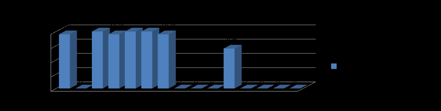 Tavoitteiden kirjaamisessa on kehitettävää 1. Hoidon tarve 2. Hoidon tavoitteet 3. Hoitotyön menetelmät 4. Hoidon arviointi 5. Hoitotyön yhteenveto 6. Suunnitellut toiminnot 7.