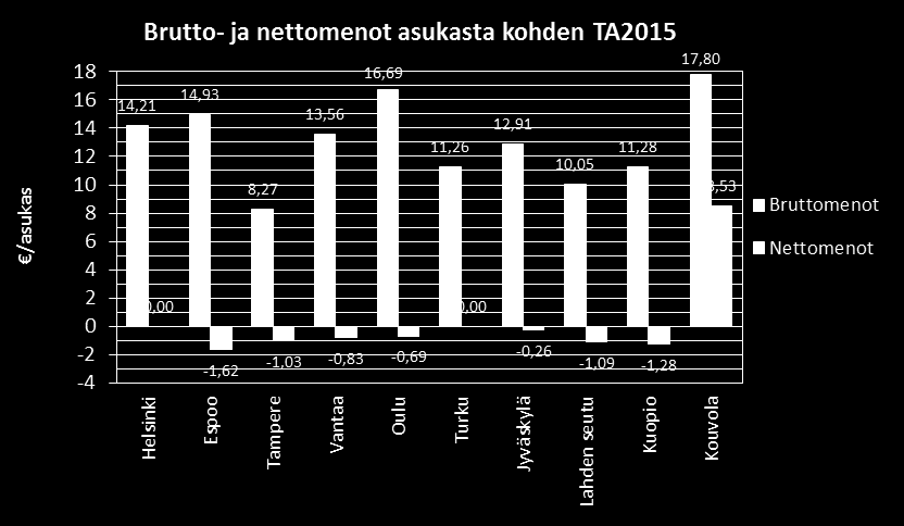 TOPTEN: