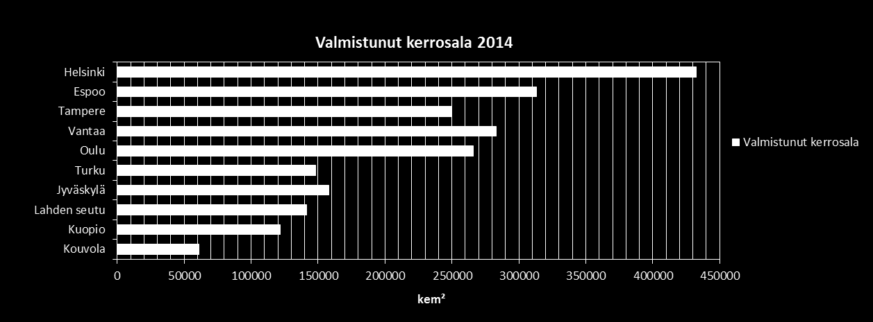 TOPTEN: