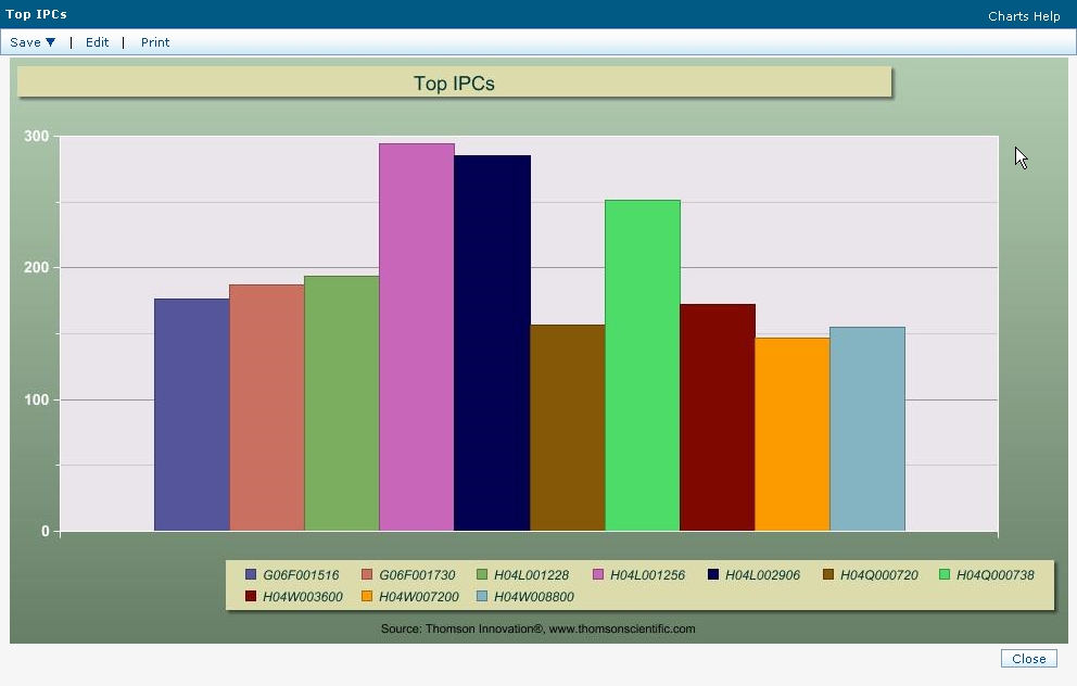 Kuva 24. IPC-luokat graafisena kaaviona (Thomson Innovation, Thomson Reuters Scientific) 3.2 IP Landscaping IP landscaping on vaikeasti määriteltävä ja käännettävä käsite.