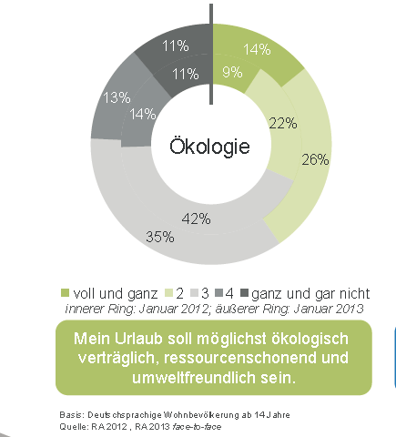 Trendejä Brittien keskuudessa aktiiviset lomat jatkavat kasvuaan. Tämä viesti myös Ranskan markkinoilta: aktiviteetti- ja luontomatkailun kasvaa.