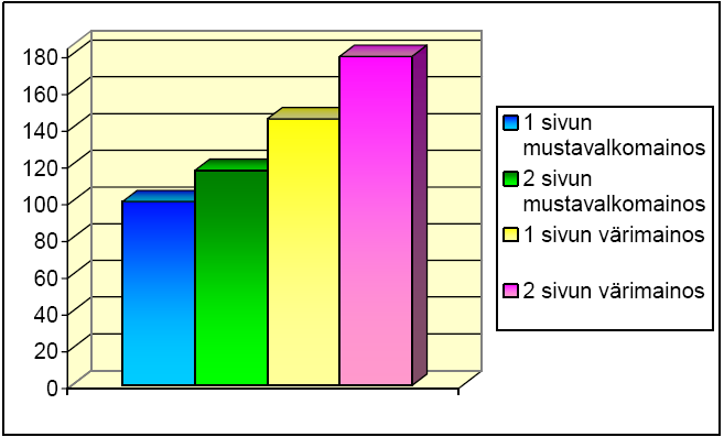 36 Seuraavassa kuviossa (kuvio 7) kuvataan värin ja koon merkitys mainoksessa.