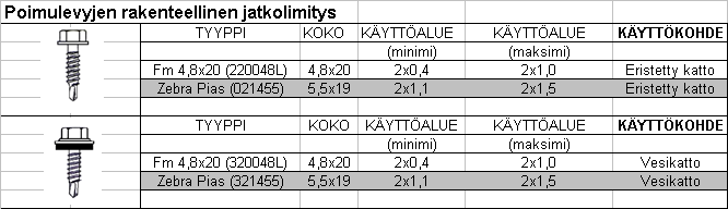 5.2. Kiinnitys puualustaan.