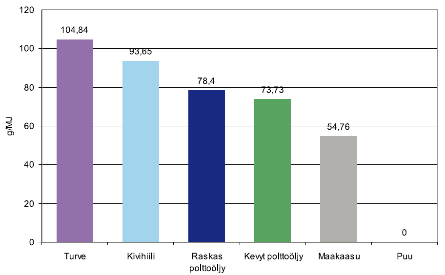 Nokian lämpövoima 367 388 1 108 maakaasu Muut? (mm. Tampereen vesi) YHTEENSÄ 2 370 2 138 Kuva 1.