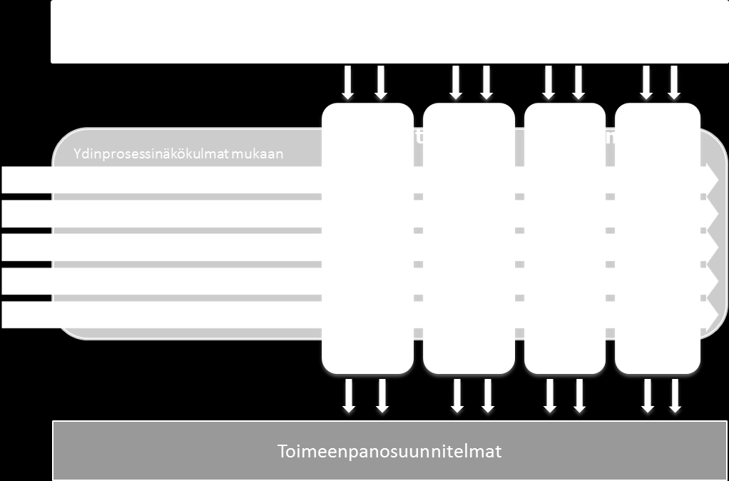 3 (17) 1 Lähtökohdat 1.1 Kaupungin strategian toteuttaminen valtuustokaudella 2014 2017 Strategisen ohjelman lähtökohdat ovat kaupunginvaltuuston 11.