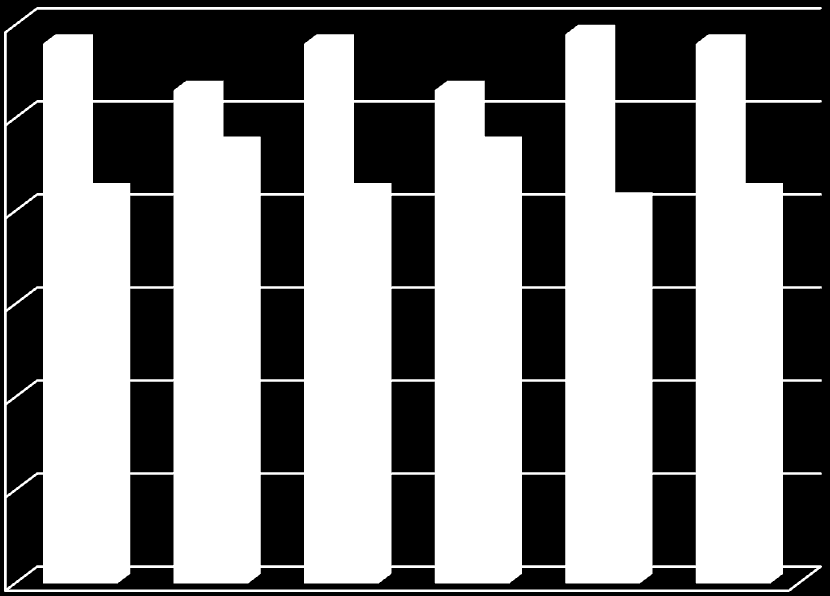 CASE UK KansainväliSYYSpäivät 2011 Protecting our competitive edge: Act now or lose our PhD lead - raportti Kv-opiskelijoiden osuus jatko-opiskelijoista eräillä aloilla Iso-Britanniassa 60% 58%