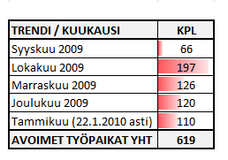 Mitä ICT-osaamista halutaan tällä hetkellä?