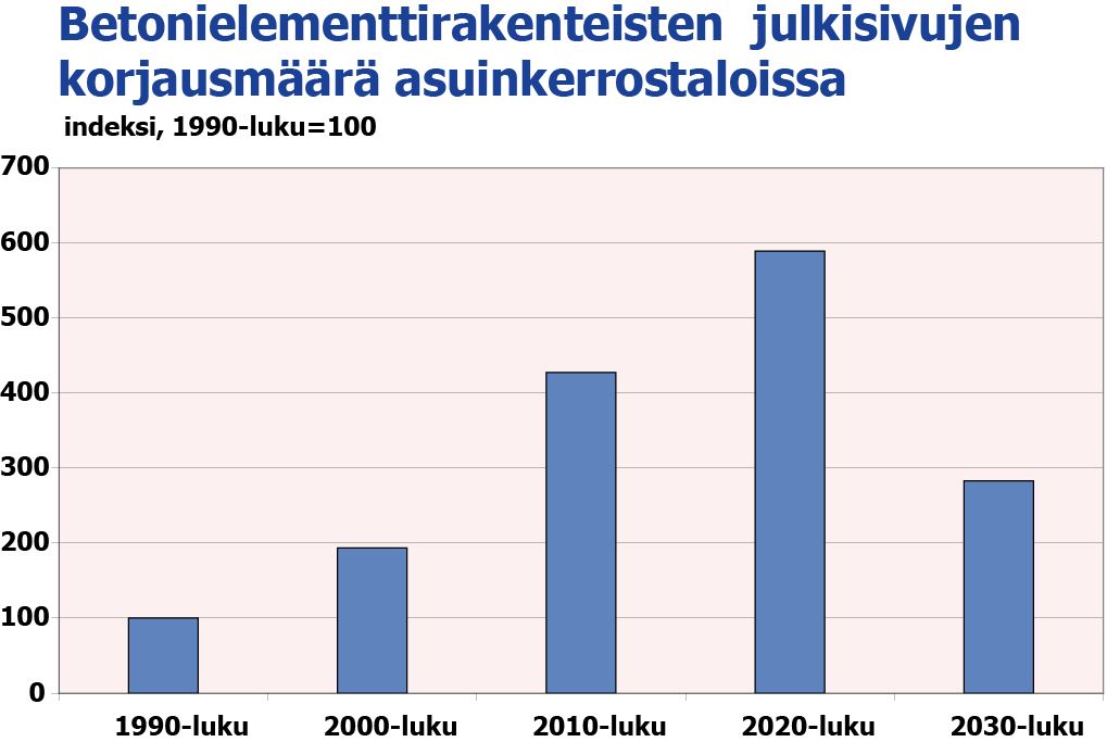 22 Julkisivuyhdistyksen innovaatio