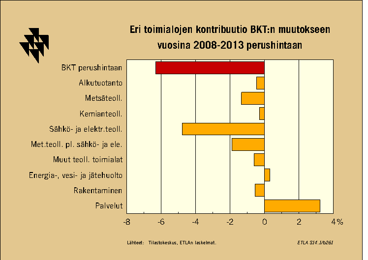 Julkisivuyhdistyksen