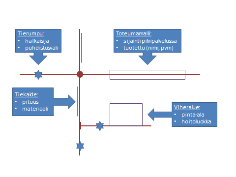 Yleiset inframallivaatimukset YIV2015 7 (9) 2.