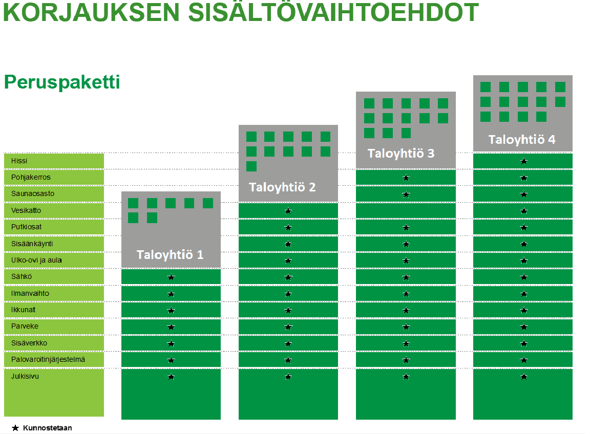 OTSIKKO Hankesuunnitelma sisältää 25-vuotis elinkaari ohjelman visuaalisella esityksellä.